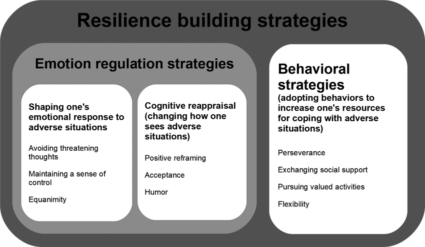 Rheumatoid Arthritis - Mental Health